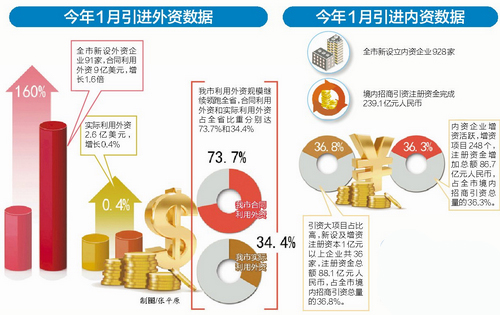 拟订全市外来投资促进中长期发展规划和年度实施计划方案