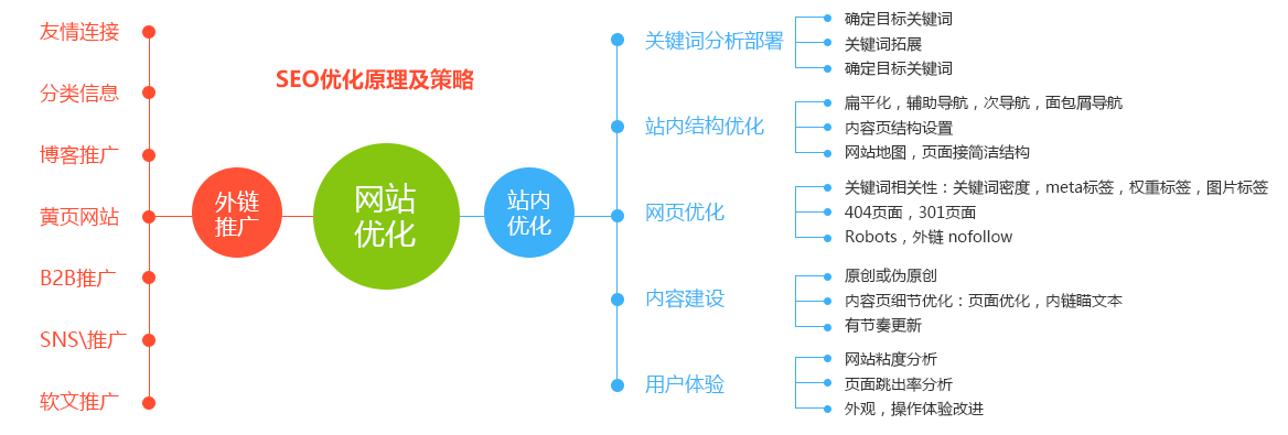 你做了多少高级搜索指令？如何找到高质量的外链平台？