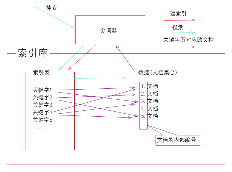 【资源属性】v0.1资源大小：1.4KB资源类别：源码下载(图1)