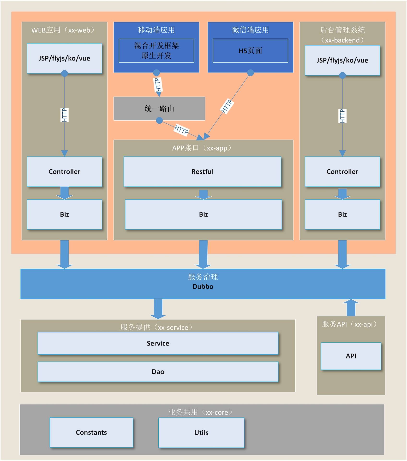 一下什么1.深度二开2.主题制作基础PHP基础4.接口设计基