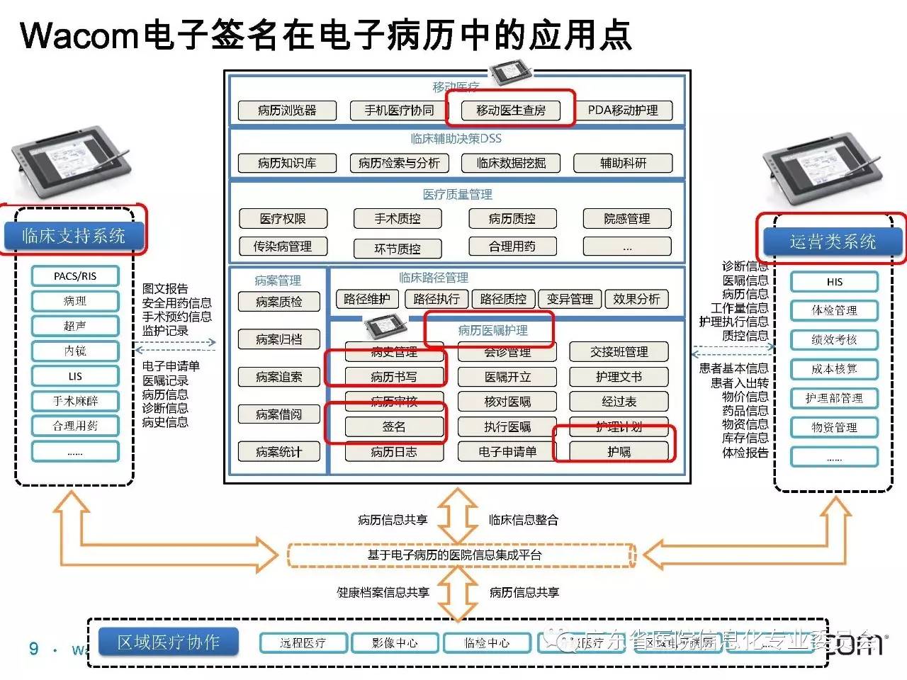 电子商务网站建设中的问题及解决办法（一）(图)