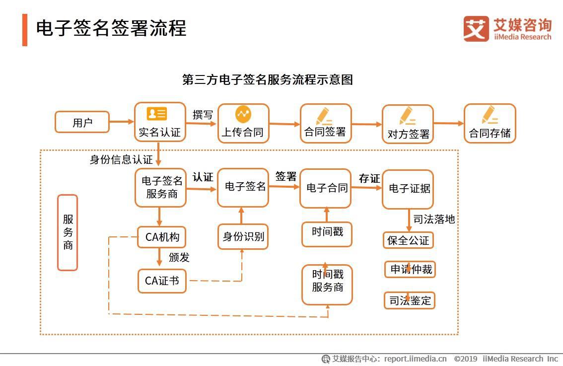 电子商务网站建设中的问题及解决办法（一）(图)(图2)