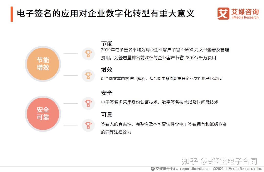 电子商务网站建设中的问题及解决办法（一）(图)(图3)