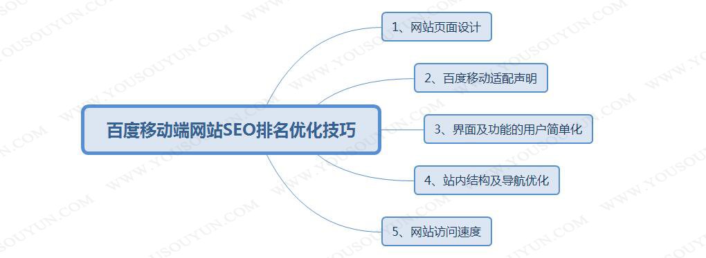 有些人对于网站移动端优化并不是很清楚的聊一聊(图3)