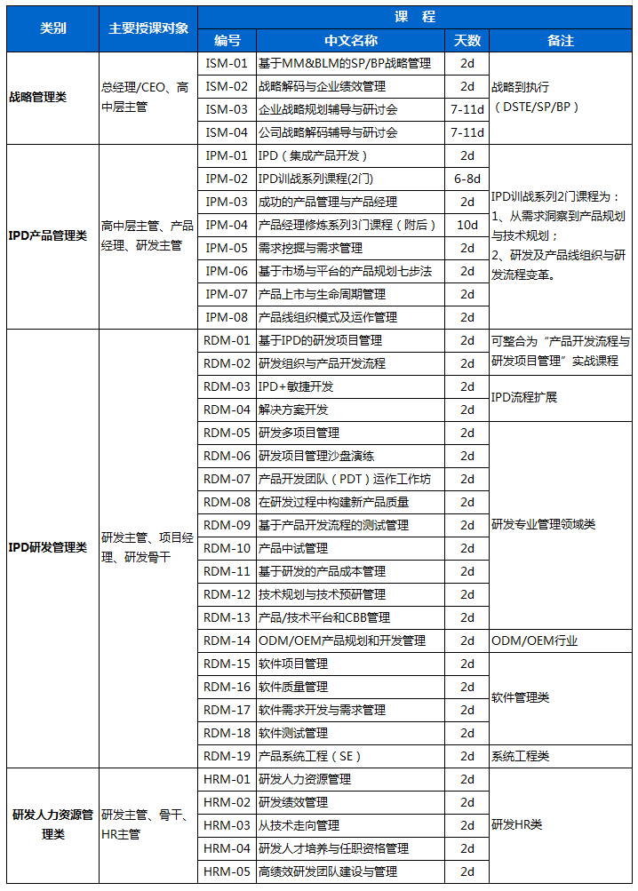 
武汉SEO培训班费用，一般多少钱？企业培训班，值得参加吗？(图2)