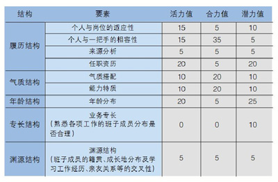 
武汉SEO培训班费用，一般多少钱？企业培训班，值得参加吗？(图3)