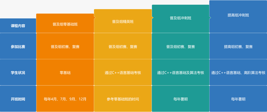 
武汉SEO培训班费用，一般多少钱？企业培训班，值得参加吗？(图4)