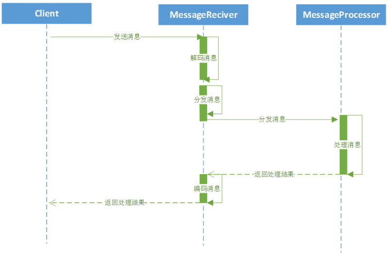 微信的企业号开发(二)：开发环境与工具(图1)