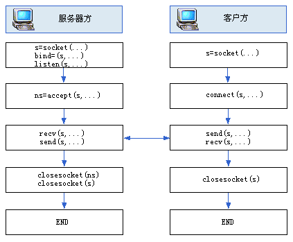 应用编程接口发行商和Inc.宣布合并组建全球最大应用接口市场(图2)