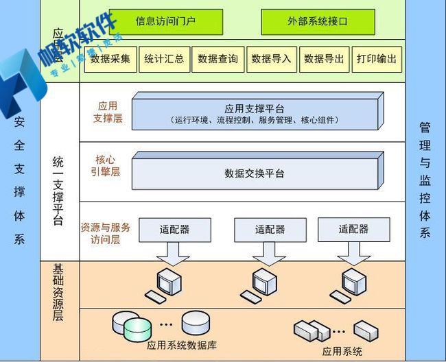 网站开发公司对一个企业来说，软件开发是否真的那么重要？(图)