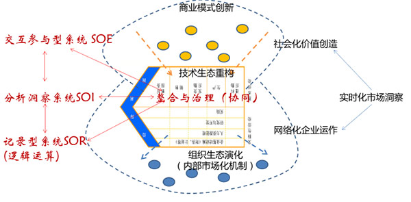 网站建设服务《人民日报》刊发腾云网络副部长庄荣文署名文章主任署名文章jsp网站服务建设(图1)