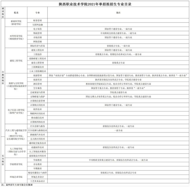 专业网站建设2015年湖南省本级投入4600万元专项经费特色专业体系建设创新能力建设专业技术人员创新案例(图1)