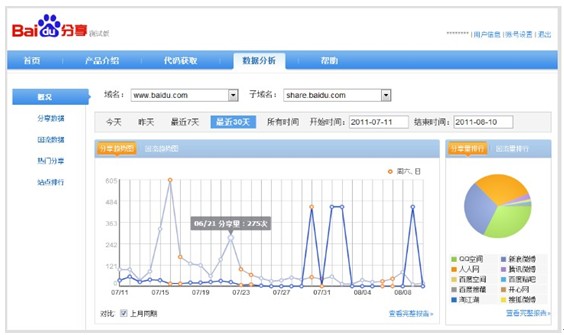 网站seo腾云网络怎样帮助网站吸引更多的流量？seo网站se