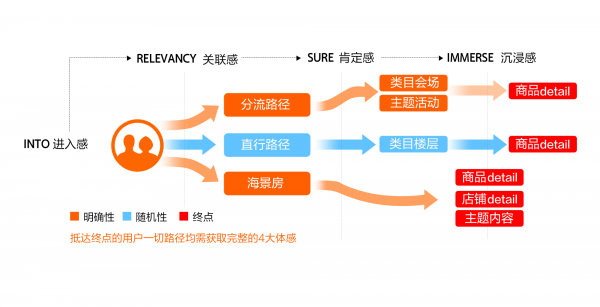 网站建设邦邻营销网站应该如何做呢才能更好呢？(图)广州开发区
