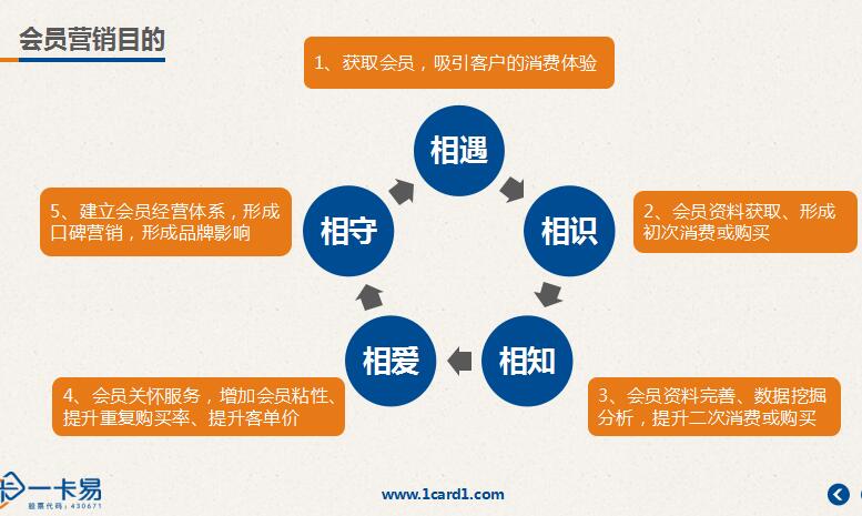 网站优化



为什么要投入这么多钱呢？与企业营销策划部门签署共赢合同

网站关键字优化(图1)