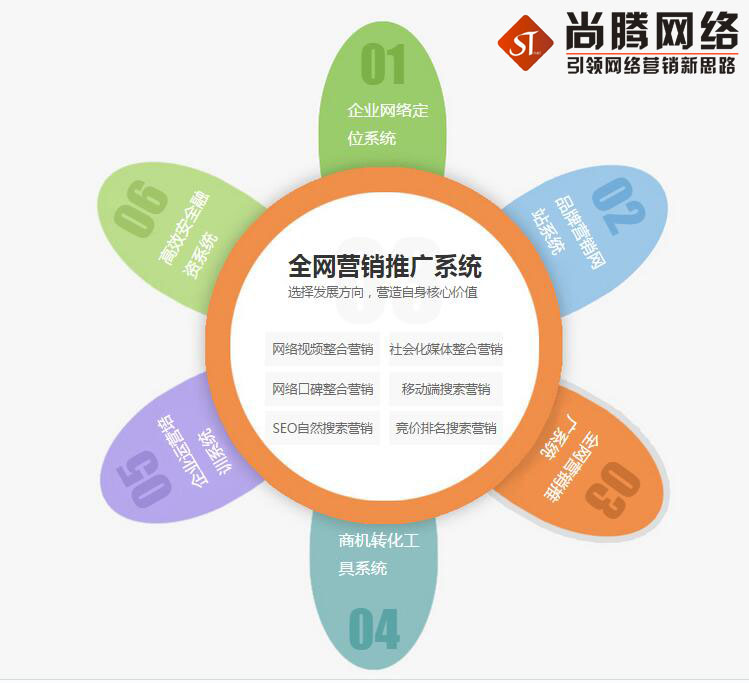 网站优化

如何开展网络营销？网络营销开拓的规律是什么？(图