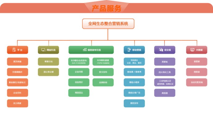 网站优化
网络推广的好坏就表现在哪些方面呢？(图)

网站优化　seo优化(图2)