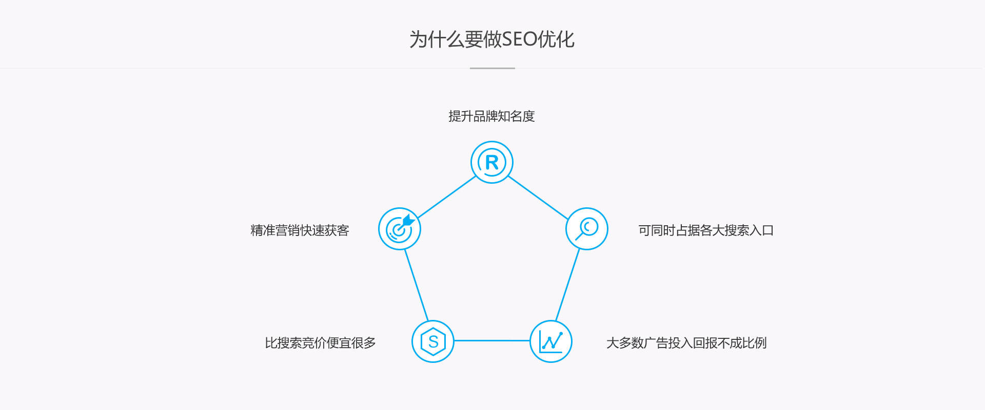 网站优化影响网站排名的因素都有哪些呢？影响企业做SEO推广技巧seo优化网站怎么优化(图1)