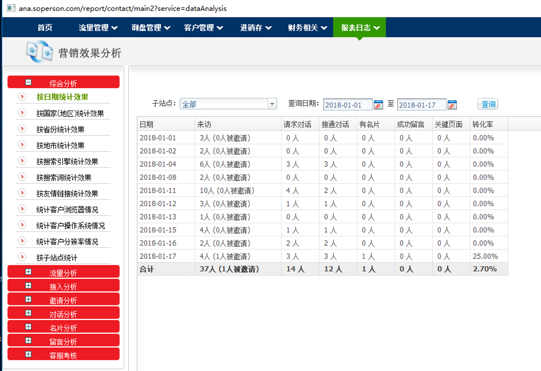 网站建设中小企业企业网站制作费用与效果是不成正比的！！加强网站无障碍服务能力建设(图1)