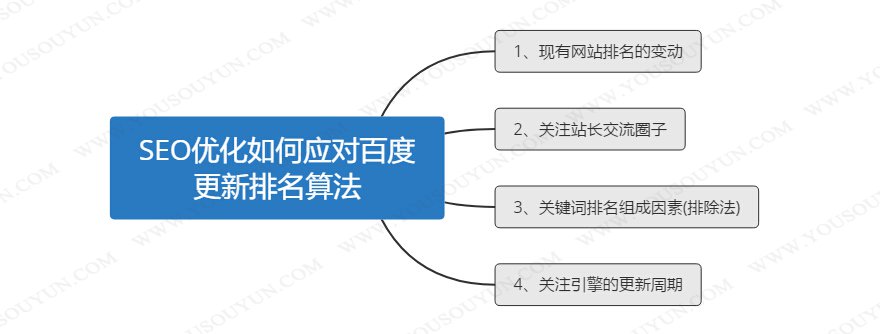 网站优化百度升级“算法”打击站内目录，值得注意的细节有哪些？