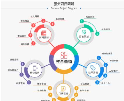 网站开发腾云网络需要不断提升自己的业务水平和技术水平吗如何在vs2010中开发网站程序(图2)