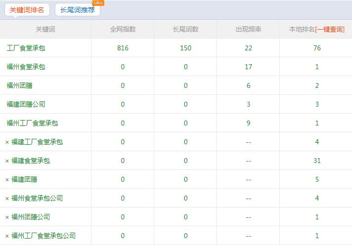 网站优化企业网站SEO诊断分析和优化方案，怎么写呢？江苏网站搜索引擎优化优化(图1)