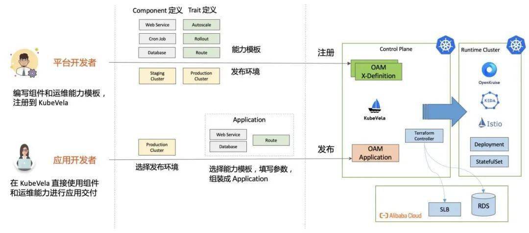 开源php erp管理系统一下Java部分框架和开源项目总结