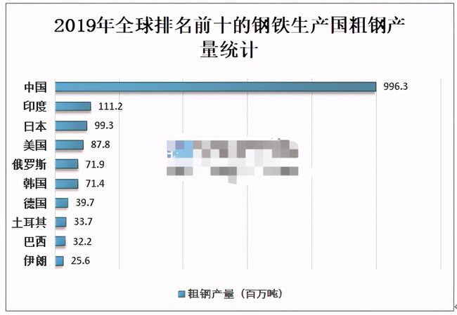 php采集网站数据
中国互联网信息中心发展状况统计报告(一)