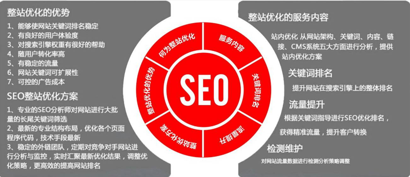 网站seo

企服解答对网站优化可以通过6种方法：网站诊断、网页内容放心网站seo网站报价(图1)