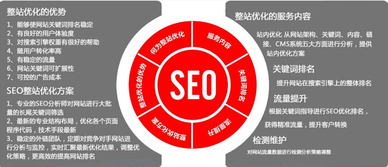 网站seo

企服解答对网站优化可以通过6种方法：网站诊断、