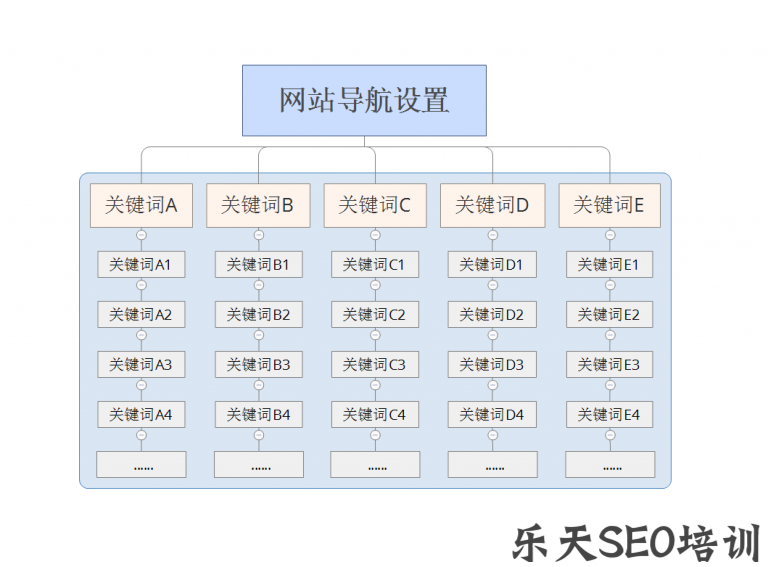 网站优化最有效的网站优化方法你知道几个吗？呢？网站优化能发外链的gvm网站大全(图1)