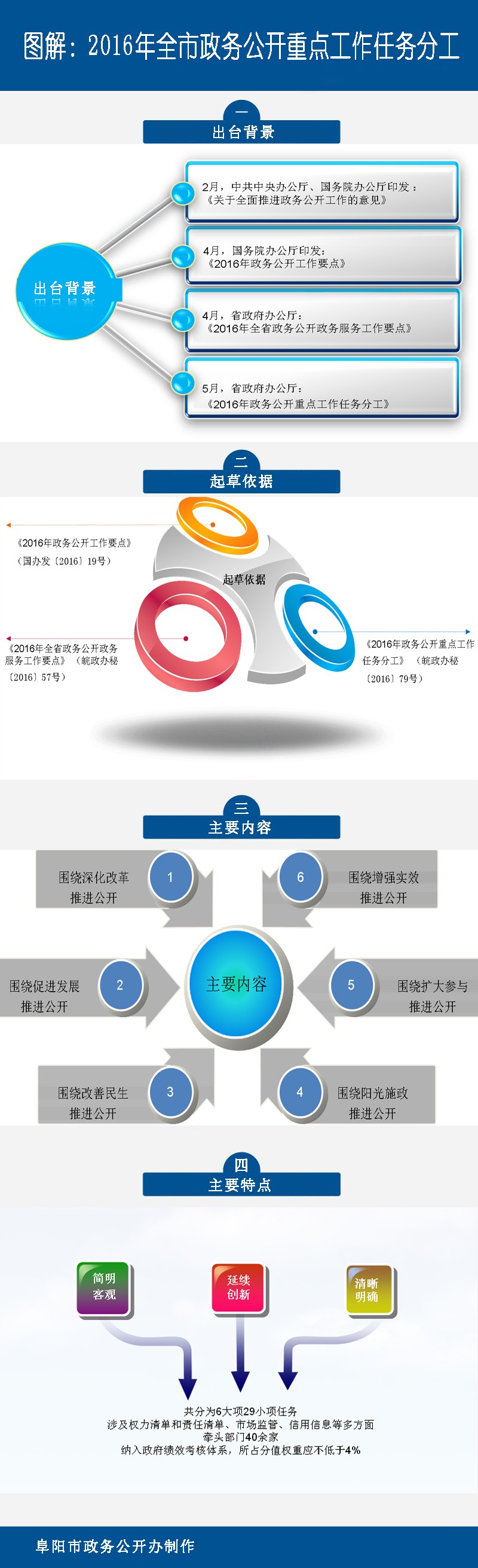 网站建设部委政府网站绩效评估结果2018-2019年国务院组