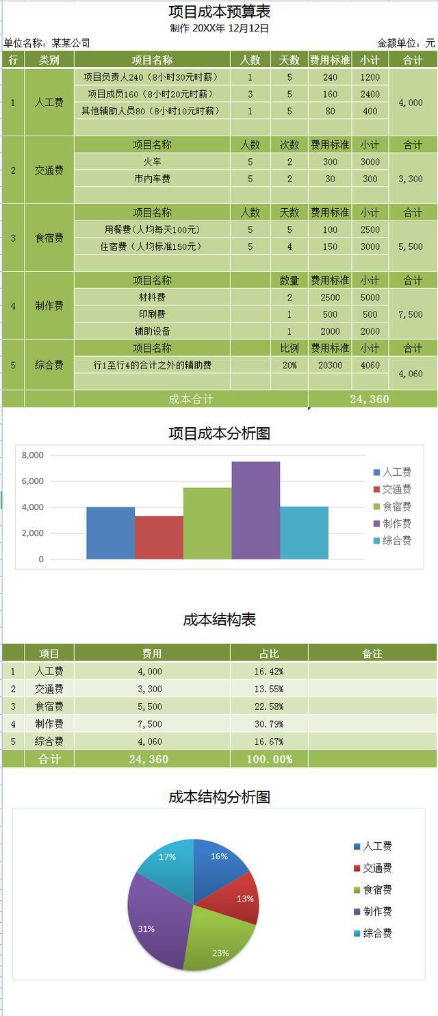 网站制作成都企业网站建设花销数最多的费用是多少？提醒二手网站谁制作(图1)