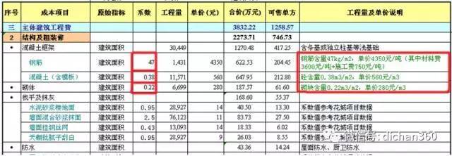 网站制作成都企业网站建设花销数最多的费用是多少？提醒二手网站谁制作(图2)