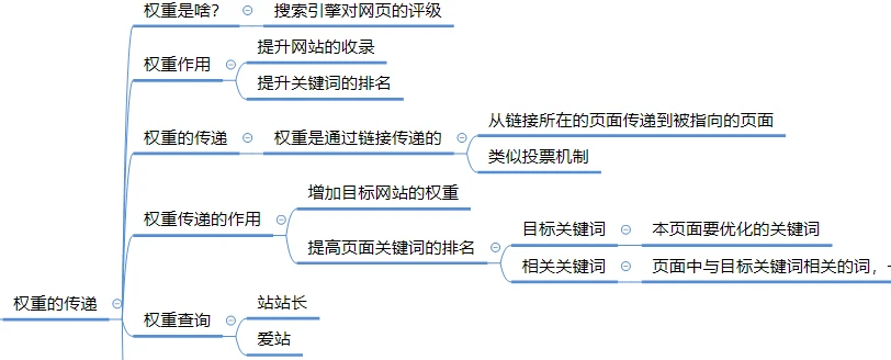 网站seo一个网站的SEO并不是你说可以开始就开始的seo和