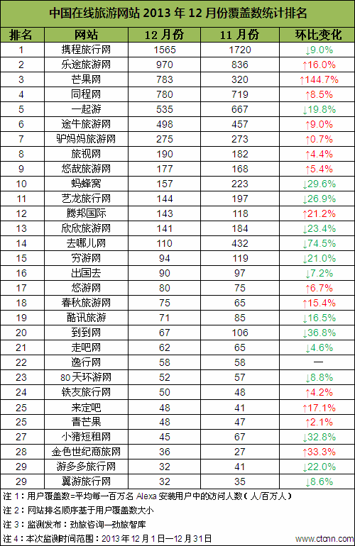 网站开发亚马逊宣布关闭全球网站排名系统和竞争对手分析的网站html5开发网站(图1)