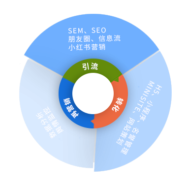 seo优化项目招商找A5快速获取精准代理名单说到在互联网营销，你第一个想到的是什么seo搜索优化是什么seo营销(图2)