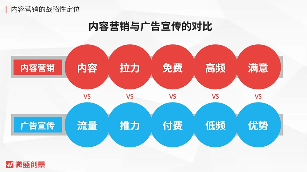 seo优化不干SEO优化，企业的互联网营销怎么做？(图)se