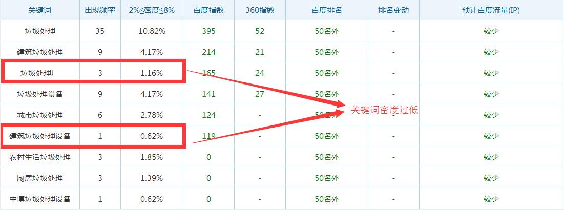 seo优化SEO优化更新频率对关键字排名优化有没有影响呢？？