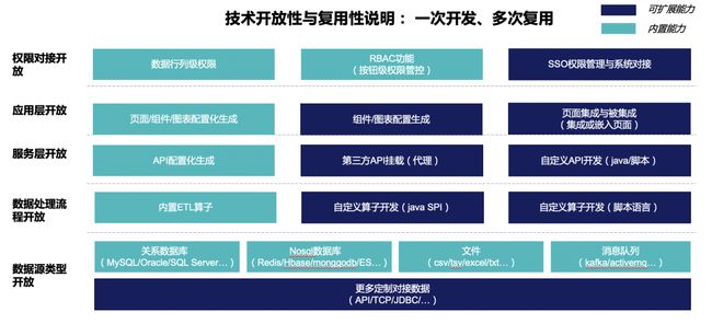 开源php erp管理系统低代码真的会是下个风口吗？集成举个