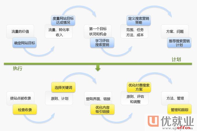 网站seo 网站seo那内页的排名怎么去做好？有哪些方法可以