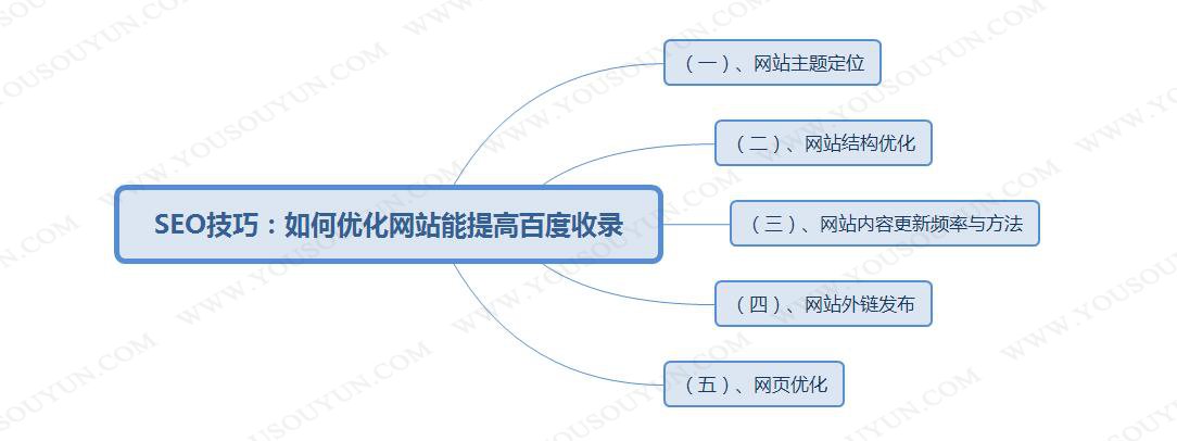 网站优化一下怎么做网站优化（仅供参考，个人观点可能会有遗漏）网站搜索引擎优化网站(图1)