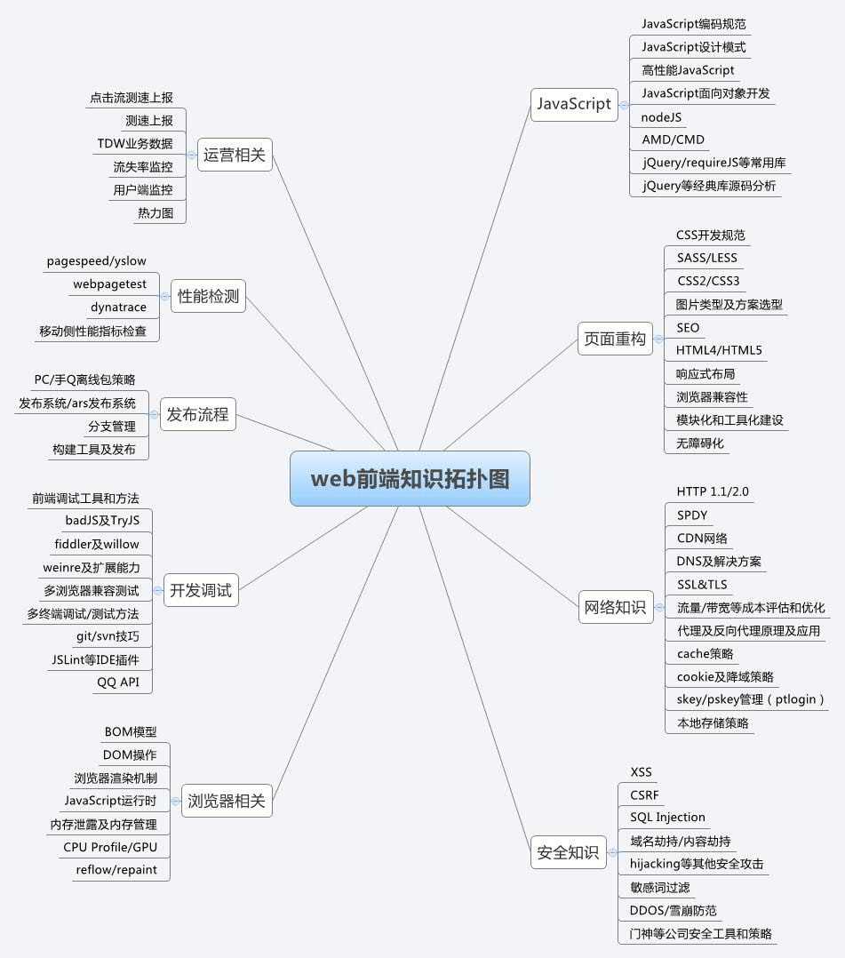 网站开发从起步阶段的项目策划>网站开发的流程是怎么样php网