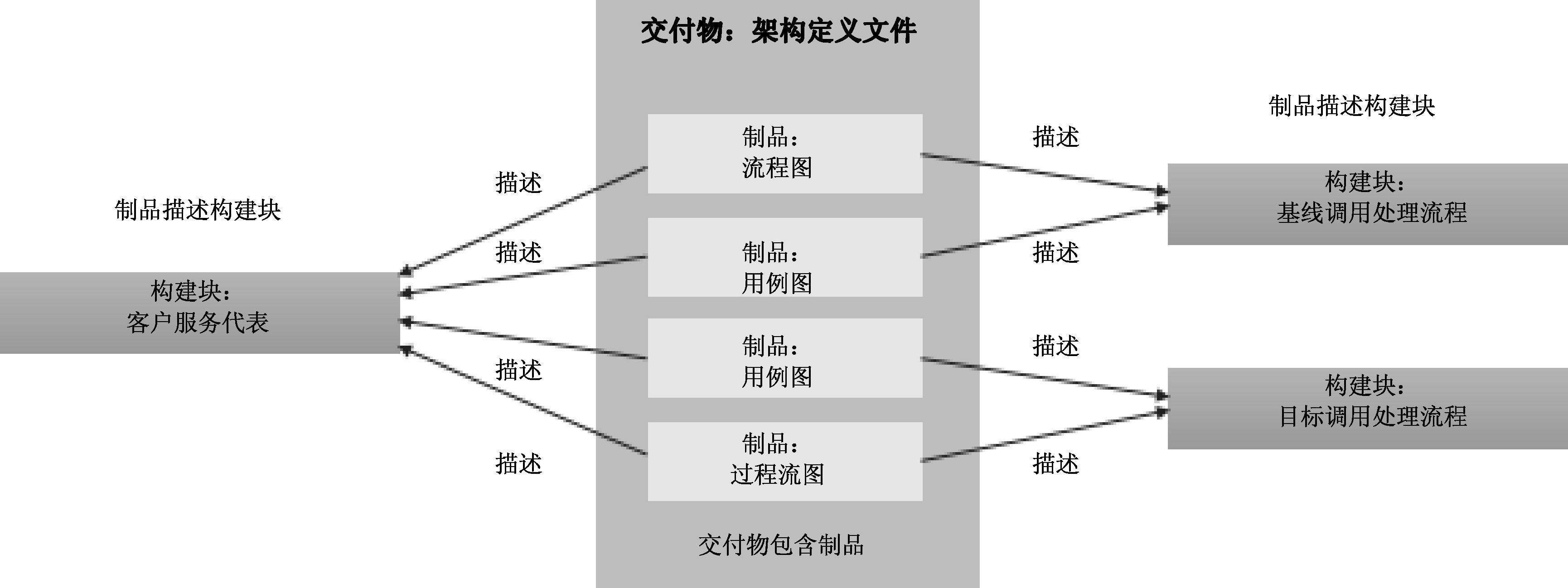 最新的php框架10个比较流行的PHP框架，你知道几个？php框架中的t框架(图1)