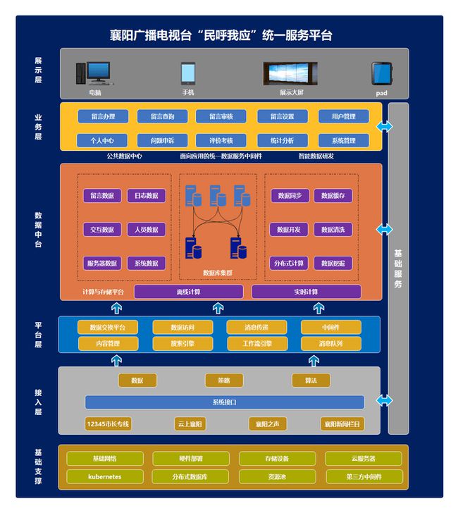 最新的php框架10个比较流行的PHP框架，你知道几个？php框架中的t框架(图2)