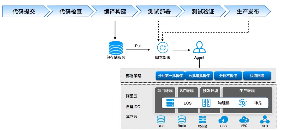 最新的php框架2018年最受欢迎的7个网站开发框架清单，值