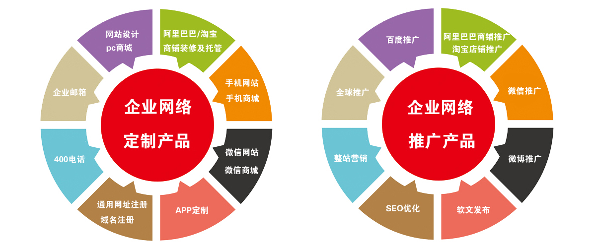 网站开发企业网站建设过程中遇到的各种问题及其解决办法，供参考开发物品价格系统查询网站程序(图1)