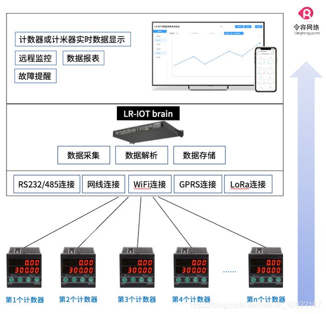 网站建设ebay：网站建设的目的传递数据与推送(一)加强网站无障碍服务能力建设(图2)