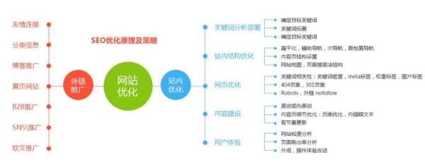 网站优化腾云网络发现影响网站在搜索引擎排名的因素从网站内部来说网站优化内容分析网站(图2)