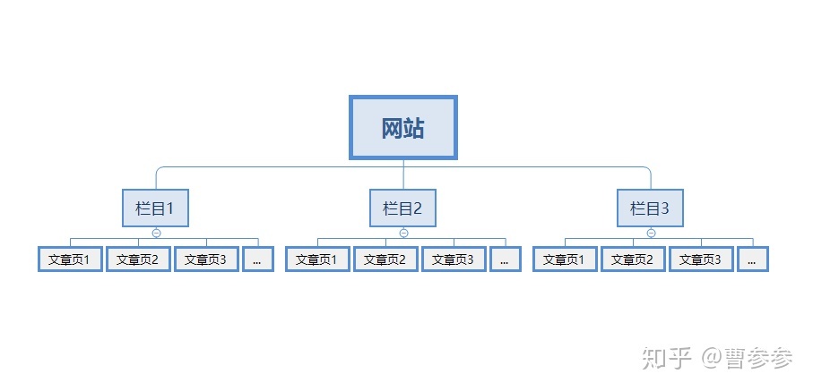 网站优化为何有些网站没有用户流量访问？没有采用正确的SEO技巧福州网站优化(图1)